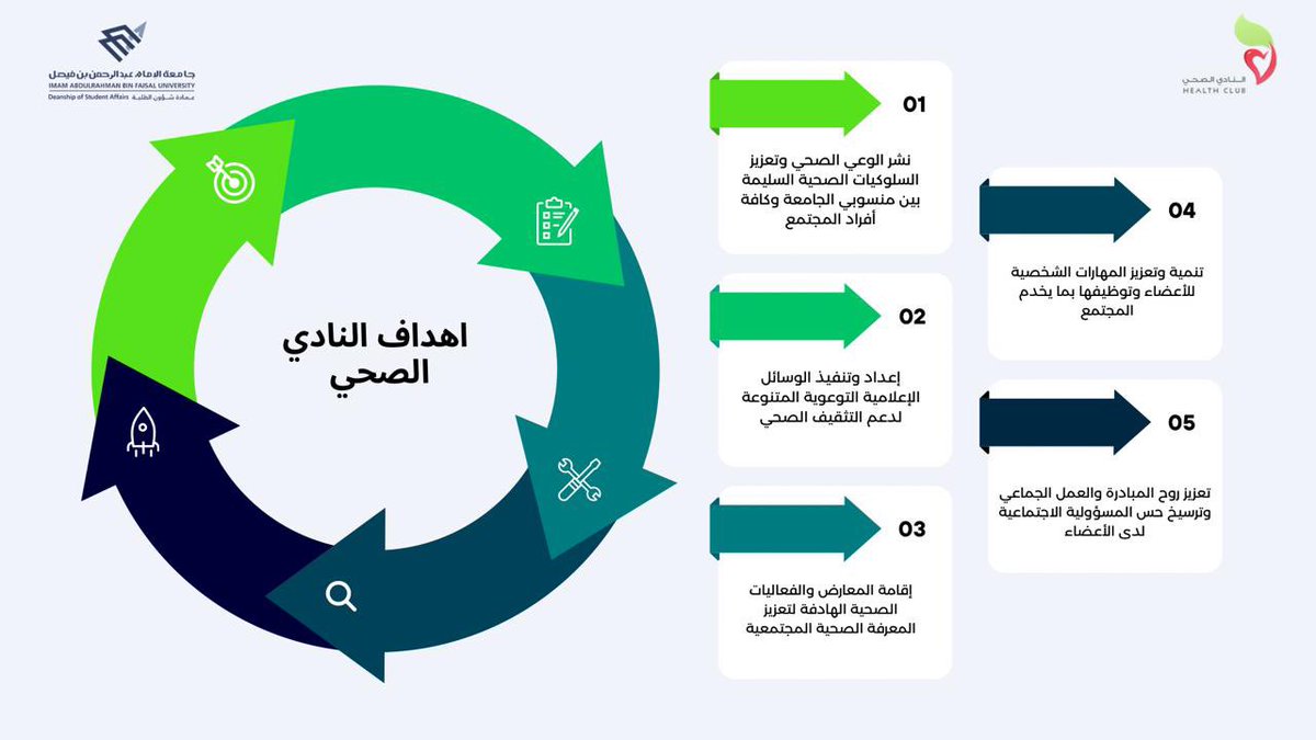 نُذكركم بأهدافنا الخمسة الواضحة: الوعي، التثقيف، الفعاليات، تنمية المهارات، والمسؤولية الاجتماعية.

كونوا على استعداد لموسم مليء بالنشاط والصحة. التفاصيل قريباً جداً على حسابنا هذا.

#النادي_الصحي