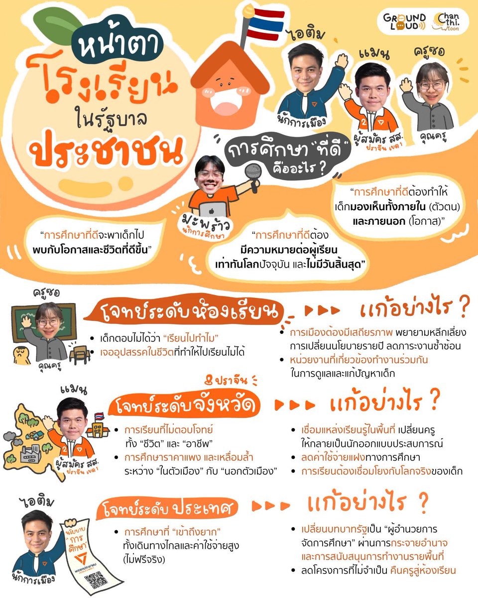 ✏️ "ระบบการศึกษาจะเปลี่ยนแปลงอย่างไร หากพรรคประชาชนได้เข้ามาบริหารประเทศ"

วงแลกเปลี่ยนความคิดเห็นและนำเสนอนโยบายที่จัดขึ้นในวันที่ 31 มกราคม 2569 ที่ร้าน 93 Degree Coffee จ.ปราจีนบุรี ระหว่างคุณครู นักการศึกษา และนักการเมือง เพื่อค้นหาโจทย์ทางการศึกษา 3 ระดับ (โรงเรียน จังหวัด