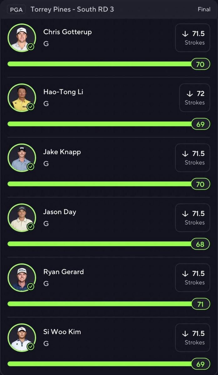 BalesSJustin's tweet photo. Just sent out the first part of my CBB card for today. The coaches went INSANE yesterday (@Jman3430 hitting a CBB 6-man and @ParPlayzFS hitting a PGA 6-man). Let's keep it going!

- 50 likes &amp; RTs and I'll post a CBB slip

Get ALL of my plays NOW here: https://t.co/wNeDWYSQwR https://t.co/9DUUS3VSbU