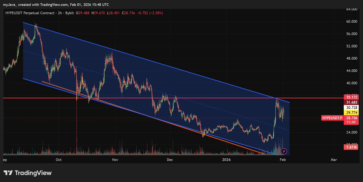 Java Oracle tweet media