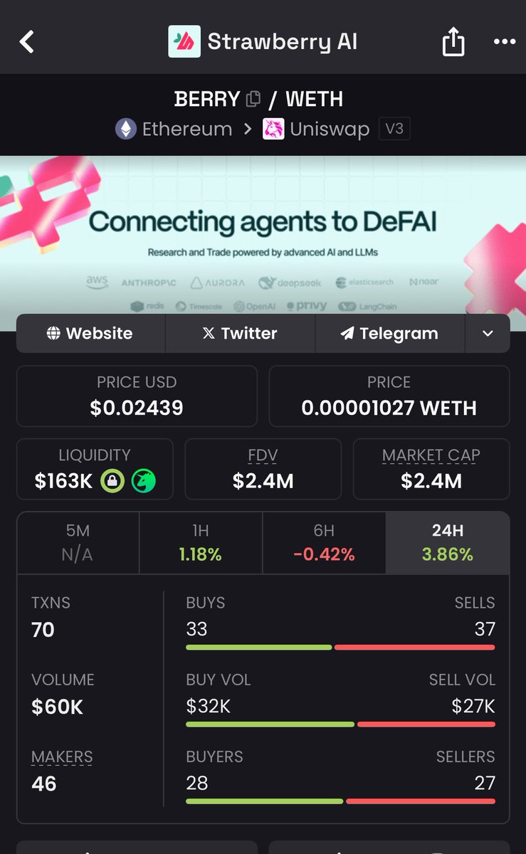 I invite all the ETH onchain nerds to appreciate the only utility asset that is green.

$BERRY

If any real runner is going to emerge from ETH, it should be $BERRY.

0xCb76314C2540199f4B844D4ebbC7998C604880cA