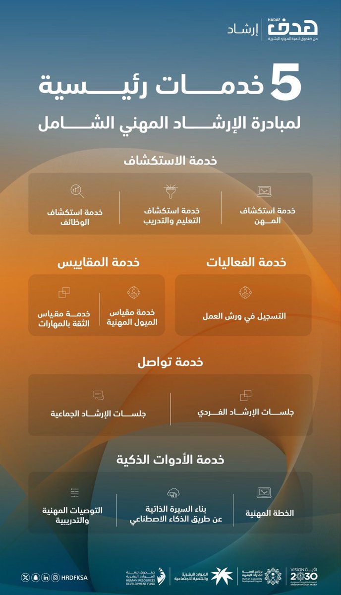أسهل طريقة تكتشف فيها ميولك 👇
صُممت مبادرة الإرشاد المهني الشامل لتكون خيارك الأول لموائمة ميولك مع تخصصات المستقبل واستكشاف مهاراتك من خلال جلسات ارشاد فردية وجماعية مباشرة مع مرشد مهني مختص او مقياس الميول المهني .

سجل الآن واستفد من المبادرة 
irshad.hrdf.org.sa/ar