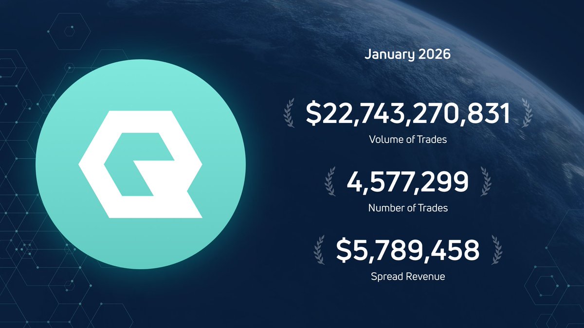 QTF Token tweet media