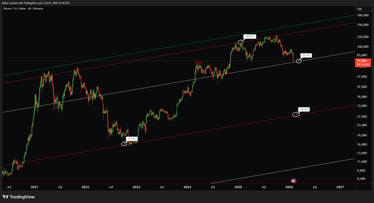 Trader R - Pro Traders Lounge tweet media