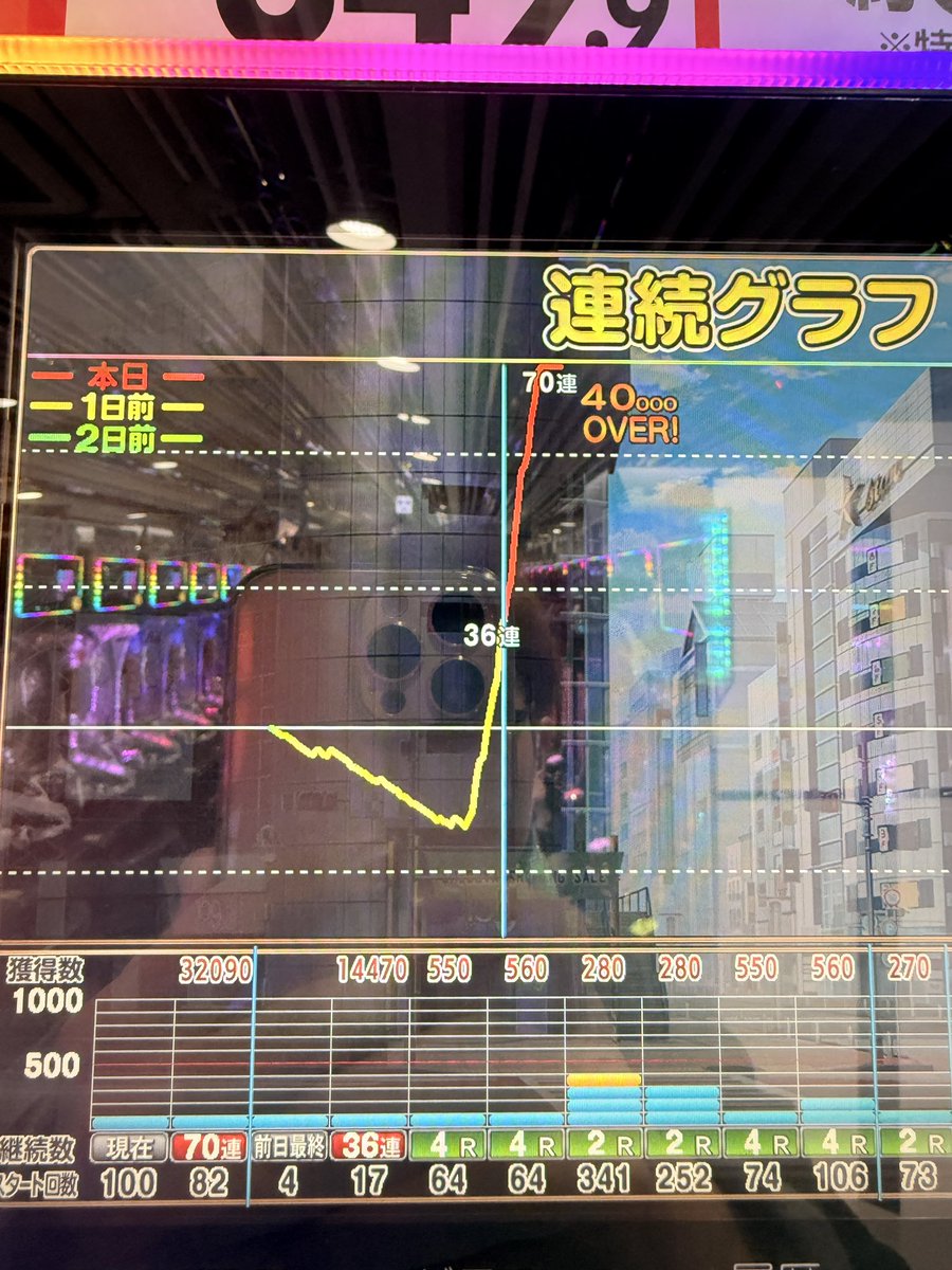 beetle266's tweet photo. @arushamaku_ 僕も持ち越しでのチャレンジで6万発まで出せました！ https://t.co/U5puyoI8MV