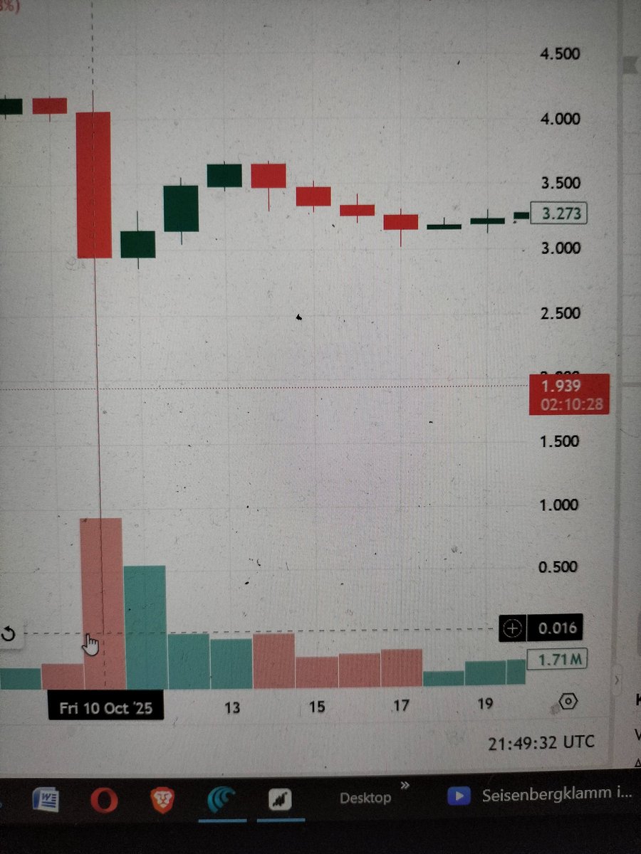 DaHck4's tweet photo. @Just4NowOn @BCBacker Maybe the stink bids are on other coins than xrp? In October atom cascaded to 0.016 on binance https://t.co/6f9PfWylVx