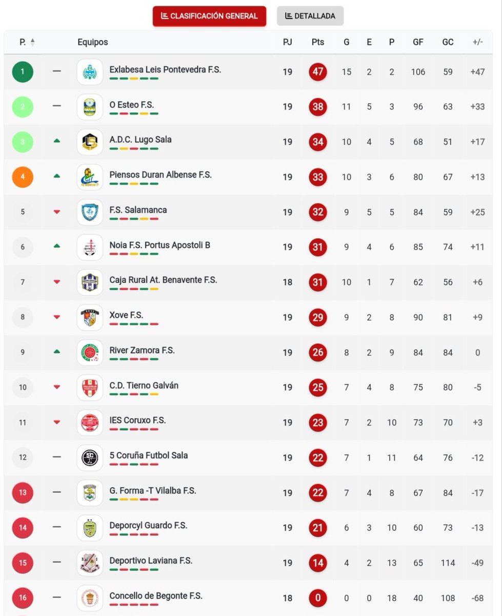 #GraciasChema Puro #SentimientoPalentino 💜 tweet media