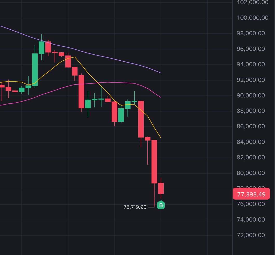 不听🙉不看🙈，信息太嘈杂
到我的心里价位
开启买入模式，此位置往下我会一直买，分批进