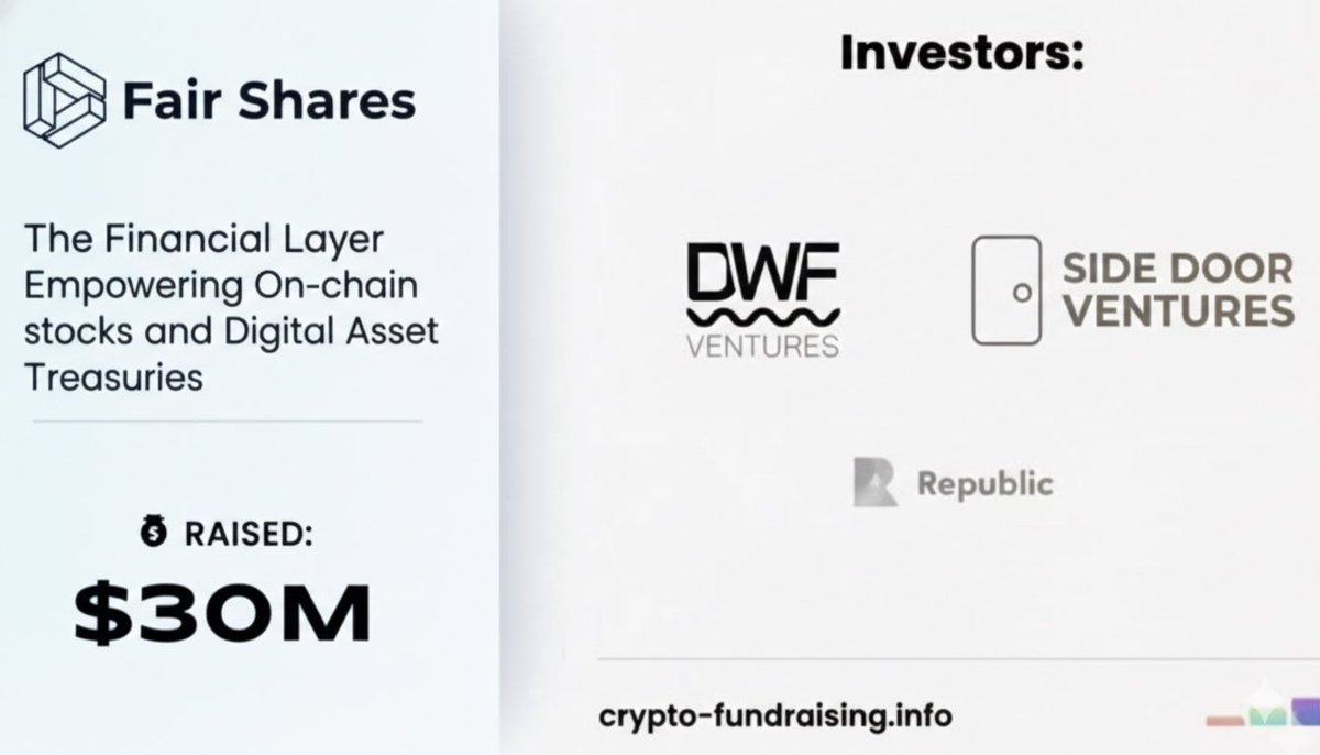 วันนี้พามาทำแอร์ดรอปตัวใหม่ ที่ได้ Funding ถึง $30M หรือเกือบ 1 พันล้านบาท! 😱

โปรเจค <a href="/Fair_Shares/">Fair Shares</a> เป็นโครงการ Web3/RWA ที่กำลังสร้างโครงสร้างพื้นฐานทางการเงินสำหรับหุ้นบนบล็อกเชน (หุ้นที่แปลงเป็นโทเค็น) และคลังสินทรัพย์ดิจิทัล