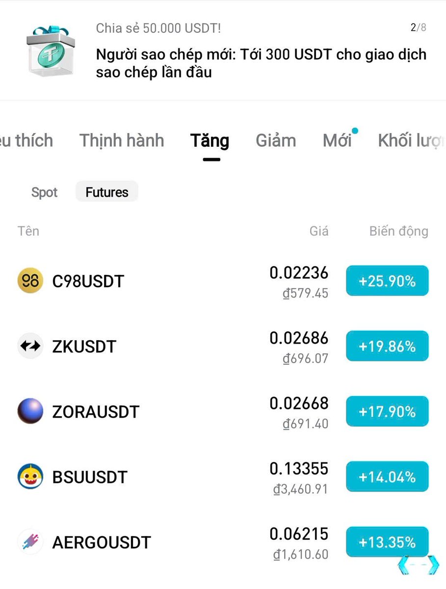 madvybitget's tweet photo. Ơ động đất à? 
Không phải
Đó là #C98 đang đi lên 💹💹

Nghe ae hô #batday khi btc về lại $77,000 mình lọ mọ vào check Bitget mục tăng của Future thì...

Bất ngờ là C98 đang top 1 tăng 25% trong khi thị trường downtrend altcoin nát bét???

Và bất ngờ hơn nữa là khi bấm vào xem chart thì $C98 x2 chỉ trong 1 ngày? Có #hotnews về token này à cả nhà, cmt bên dưới mình hóng với

Hay họ cố tình bơm thổi để truyền thông thôi nhỉ? Ae bắt dip món quà trước đó đã về bờ chưa?

#Madvybitget
