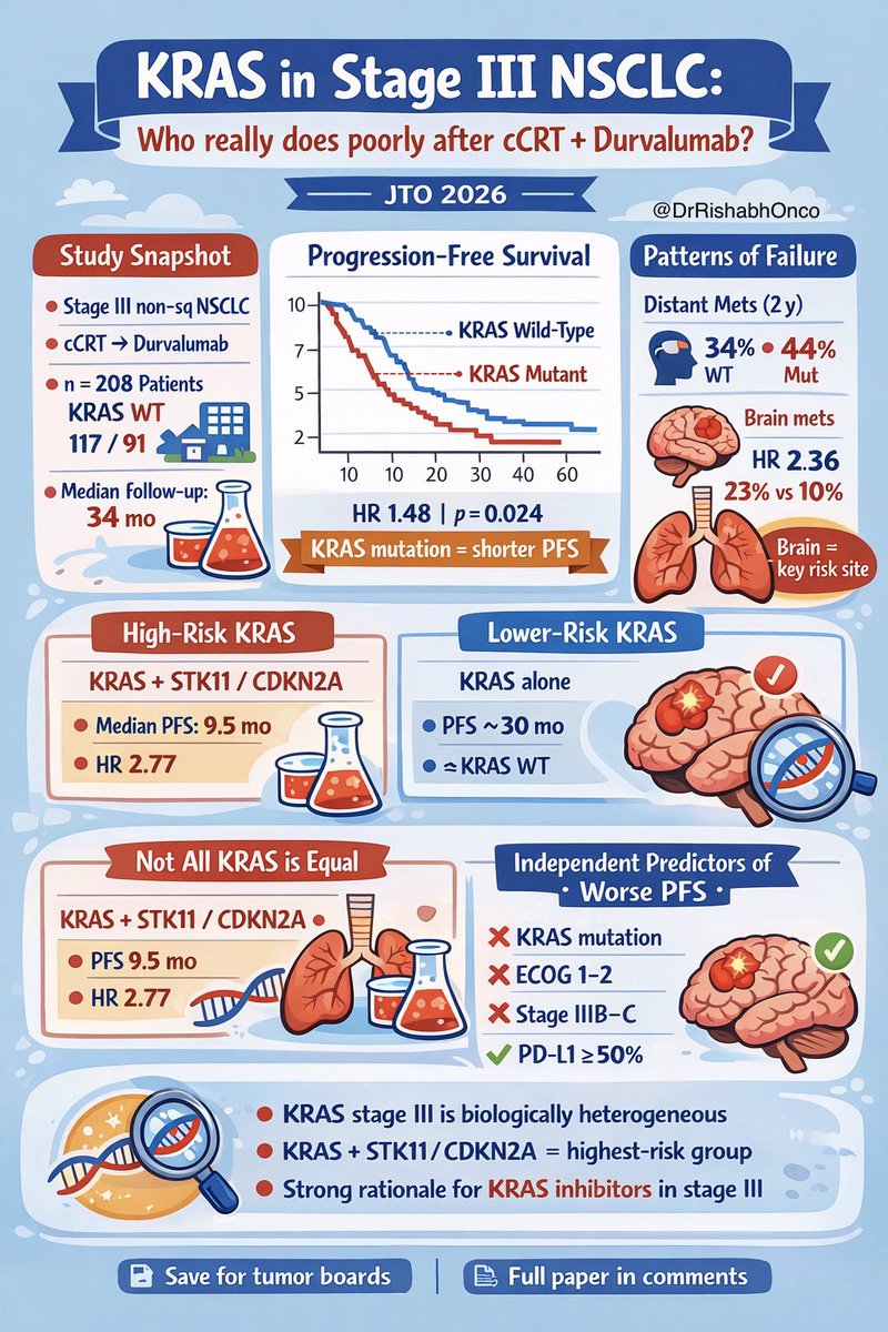 健康・医学 Thoracic Tumours KRAS in stage III NSCLC is not all the same 🧬 New Journal of