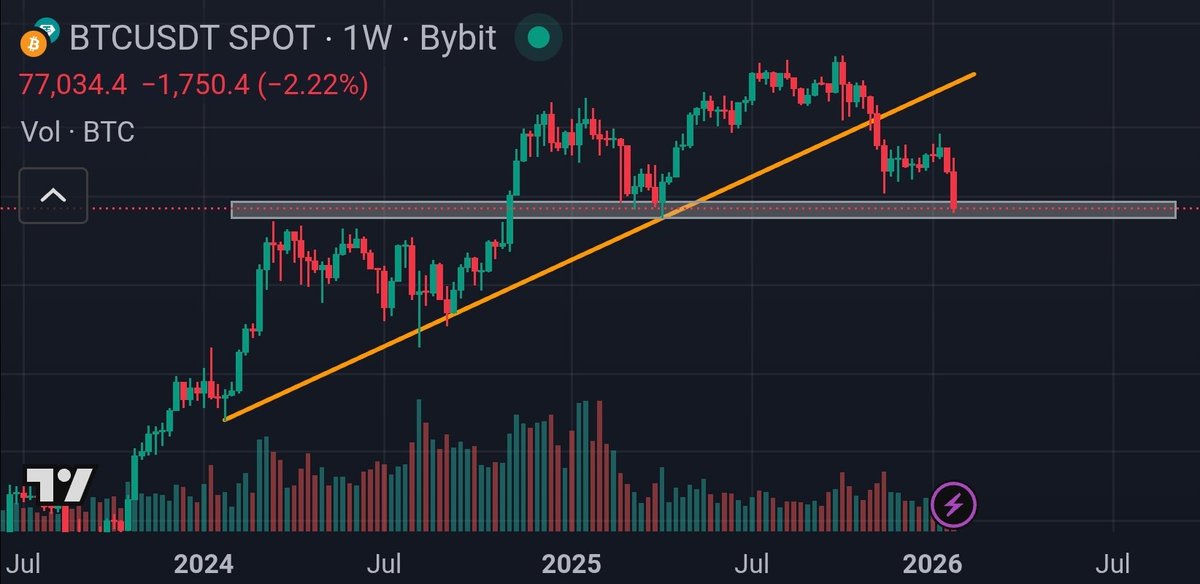 bitxtrader00's tweet photo. bitcoin's going to 66k.

I'll sell with 5x leverage, target 66k

Must use less than 5% of trading fund. 23% stop loss is suggested.

#Bitcoin #crypto https://t.co/fyKEF1sgta