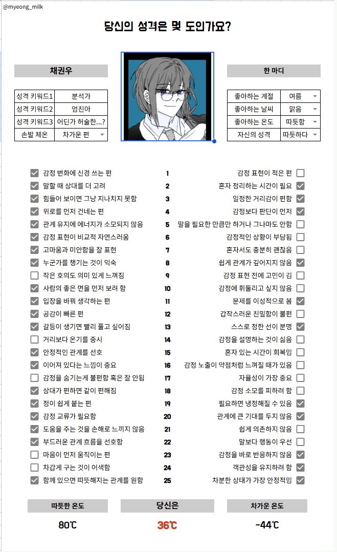 Vander_waltz's tweet photo. ㅊㄱㅇ 성격 온도 https://t.co/ccghQai7aG