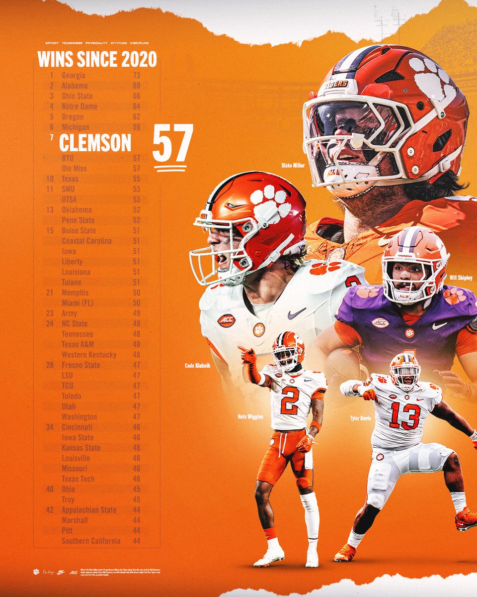 Clemson Football tweet media