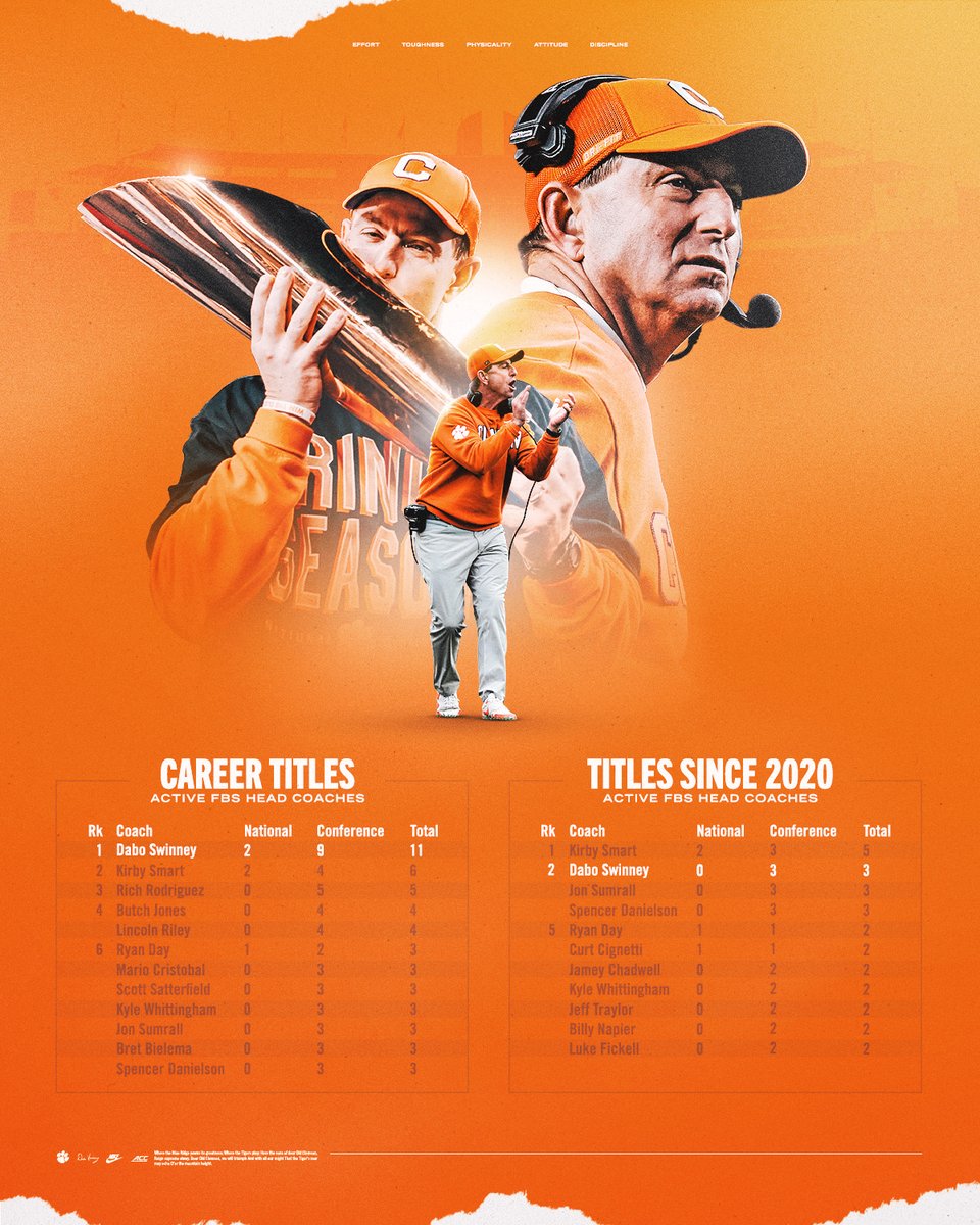 Clemson Football tweet media