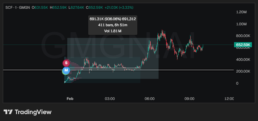 whoops 😵‍💫
$SCF #SCF 
gmgn.ai/sol/token/CcYC…