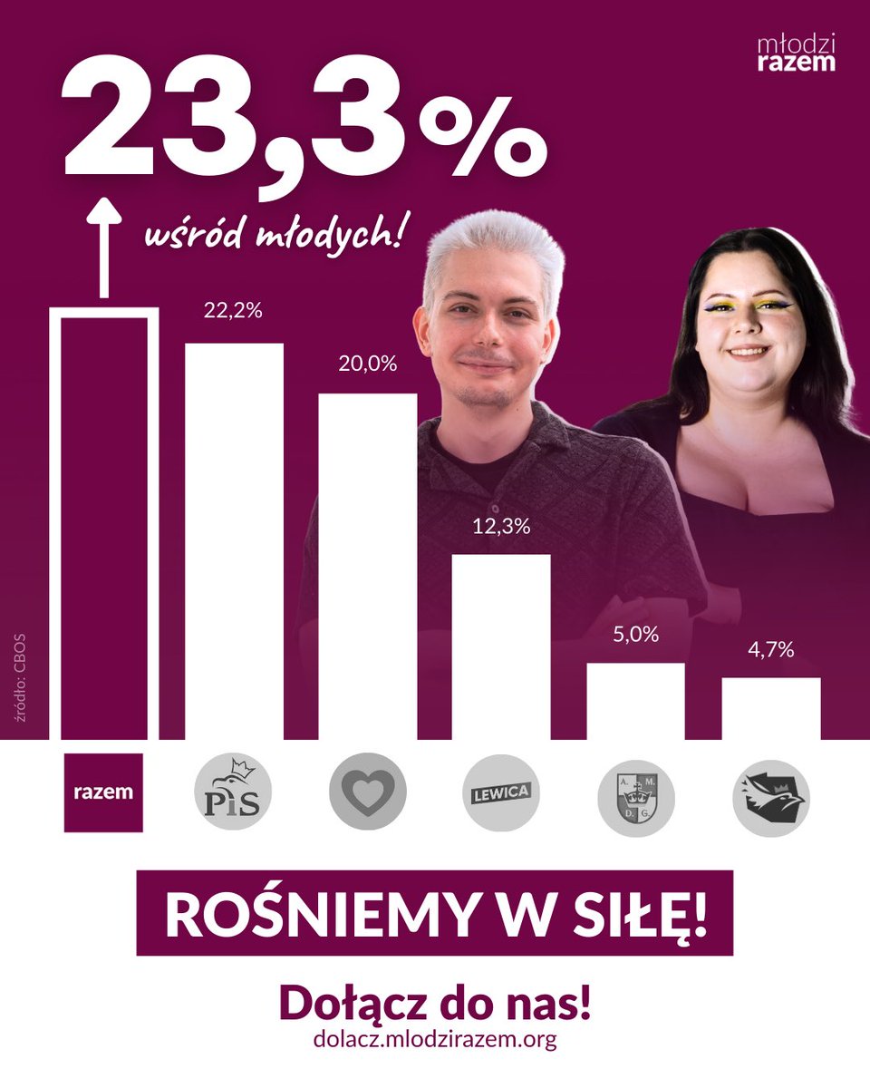 Młodzi Razem tweet media