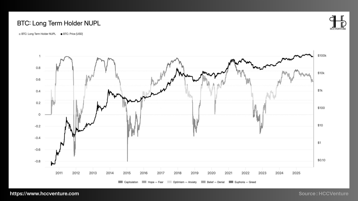Hold Coin CVenture tweet media