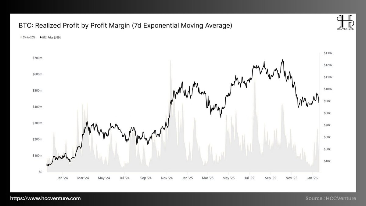 Hold Coin CVenture tweet media