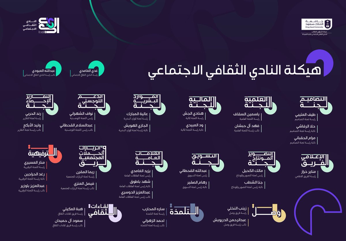 يسرنا الإعلان عن هيكلة النادي الثقافي الاجتماعي للعام 2026 للفصل الدراسي الثاني ✨