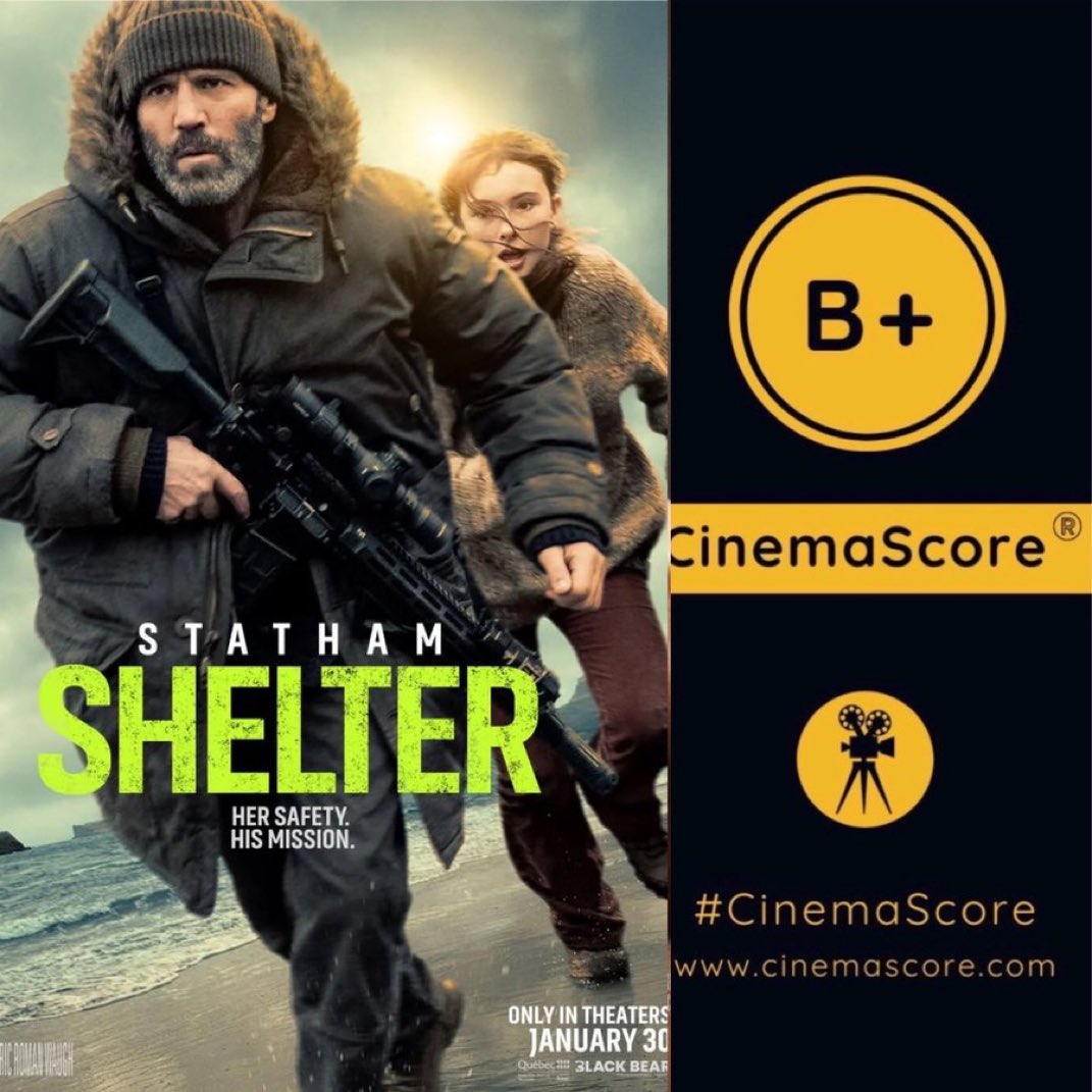 Luiz_Fernando_J's tweet photo. #JasonStatham return with small distributor #BlackBear was disappointing at US #BoxOffice, as new R-rated actioner #Shelter grossed timid 5.5M on FRI Opening Day over 2.726 theatres (vs #AWorkingMan’s 15.5M, #WrathOfMan’s 8.3M, #Expend4bles 8M, #TheBeekeeper’s 16.6M)

Definitely not a good start for a movie with a 50M production price tag.