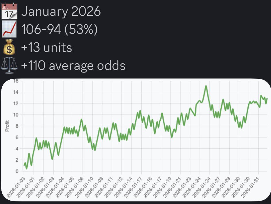 70 Percent Club tweet media