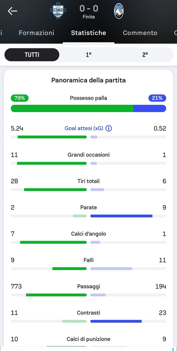 Matteo Sorrentino ✍️ CAMPIONE D'ITALIA🇮🇹 tweet media