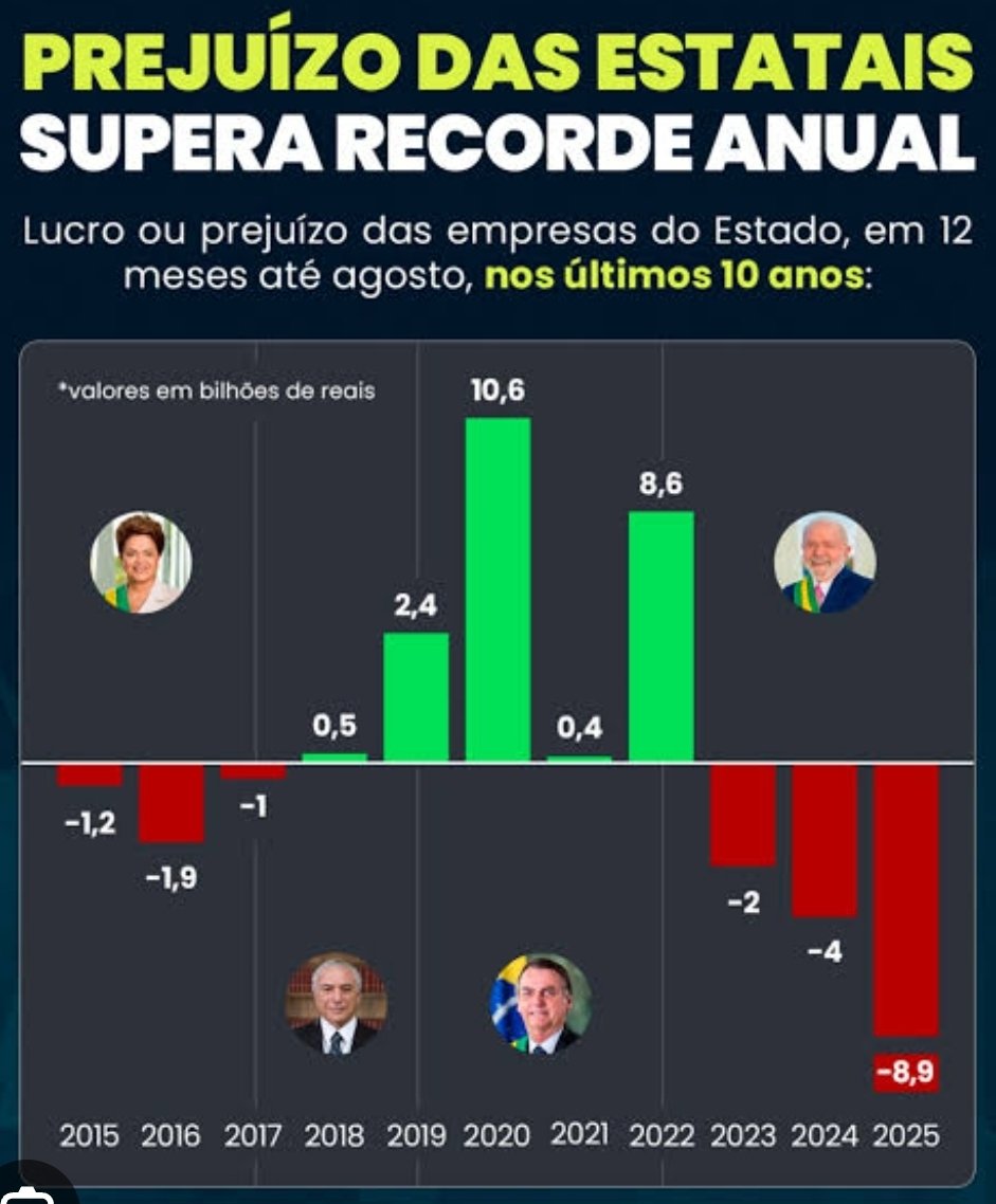 TABET HADDAD....  NAO GANHA NEM PRA SÍNDICA , DEPOIS DE AJUSTAR O PT DISTRUI ECONOMENTE E MORALMENTE O PAIS
