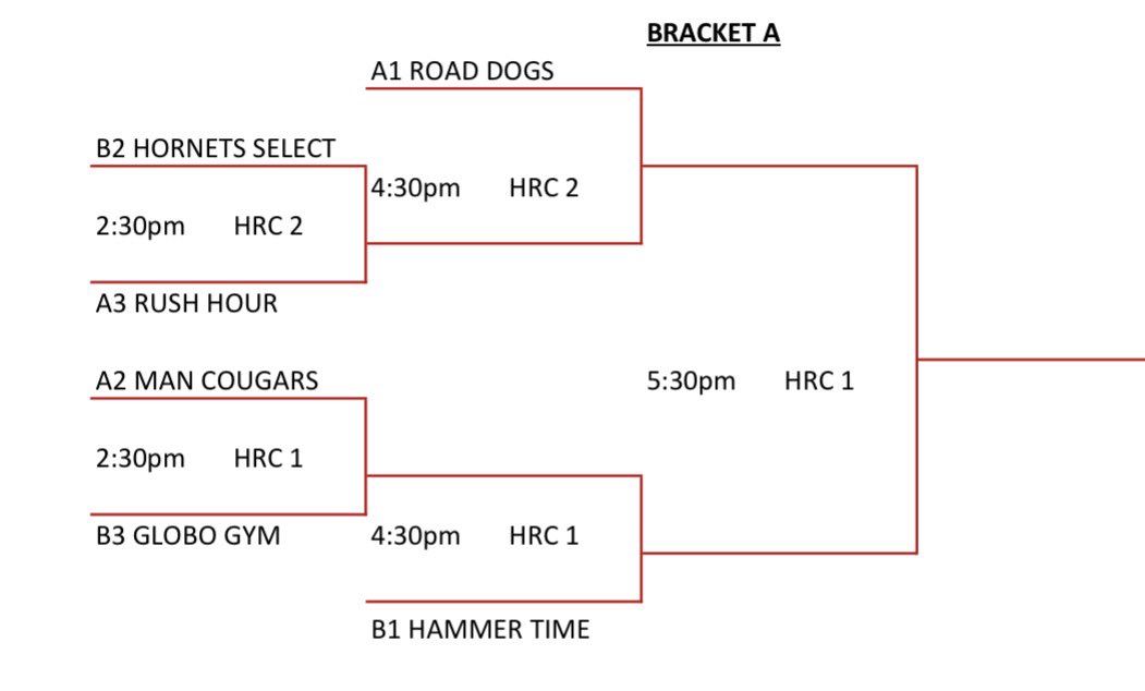 Man Cougars tweet media