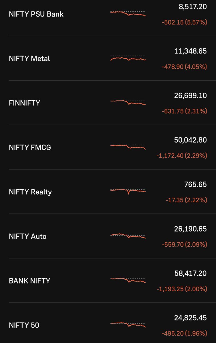 imKbansal's tweet photo. Many people on the internet are unhappy with today’s Budget. Markets reacted negatively too.

But let’s take a step back and look at why.

1/ Capital markets, and all of us, usually enter Budget Day with very high expectations. We want big spending, big tax cuts, big everything.

However, if you followed the Economic Survey few days ago, the government had already made its stance clear: growth with 'fiscal prudence.'

That’s why the overall increase in capital expenditure was relatively modest, at ~9%.

2/ On direct taxes, most of the framework was already laid out last year. New tax rates were announced. Rebates were increased. That naturally left limited room for major changes this time.

3/ The STT hike? Yes, it’s a bummer. Nobody likes paying more to trade. But it is broadly aligned with SEBI’s intent to curb excessive speculation and protect small investors.

That said, HNIs and institutions use options to hedge portfolios, and option sellers are key liquidity providers. As a result, some liquidity driven by low-cost arbitrage and leveraged positions is likely to exit the market.

Now, here are a few good things from the Budget.

1/ The world is going through trade wars and rising tariffs. In the middle of this, India is trying to position itself as a manufacturing hub.

The EU trade deal announced just ahead of the Budget was a strong signal. That’s why multiple announcements were made to strengthen electronics manufacturing, exports, logistics, and freight capacity.

2/ Then there’s the bigger shift. We are moving into an AI-driven world. Data is the new oil. Data centres are the new refineries. 

And the government has recognised this opportunity.

Long-term tax benefits of up to 20 years have been announced for data centres. That’s a big deal.

Because data centres require massive amounts of power capacity, which links three key areas for us: technology, infrastructure, and power.

If India can get this right and become a global data centre hub, it creates opportunities across the entire value chain.

Overall, this budget wasn't exciting, but it's constructive step in a long journey.

Markets will move on. Emotions will cool down. But the infrastructure being built now will decide where we stand in 2035.

#Budget2026 #UnionBudget2026 #BudgetDay #NirmalaSitharaman