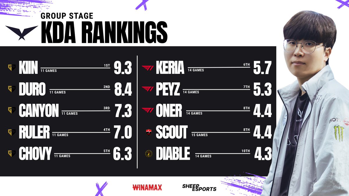 Sheep Esports tweet media