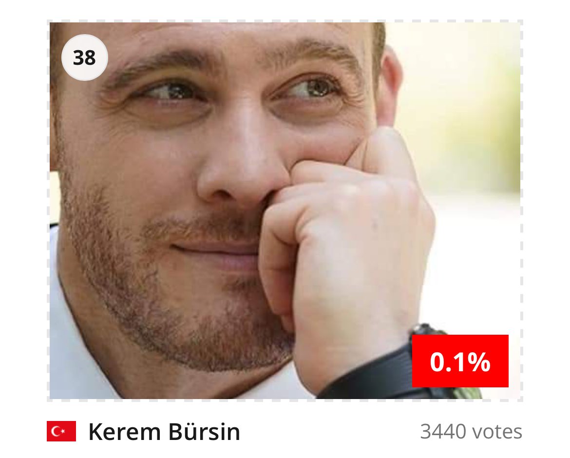 Siamo saliti di una posizione 🥳
Continuiamo a votare Kerem per 3 volte all’ora nel link sul post qui sotto ⬇️ 
#KeremBürsin