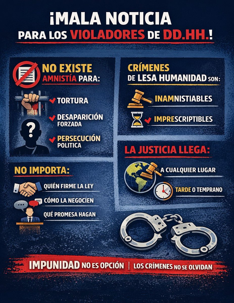 botellazo's tweet image. Le tengo una mala noticia a los torturadores y violadores de DDHH del régimen:
ninguna ley de amnistía los va a proteger.
Ni hoy, ni mañana, ni en un eventual cambio político.
La tortura, la desaparición forzada y la persecución sistemática son crímenes inamisitables en todo el…