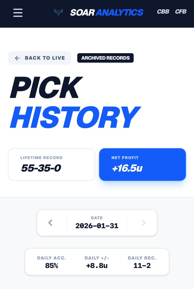 TheRealSOAR's tweet photo. 🚨 COLLEGE BASKETBALL RECAP 🚨

Platinum Picks went nuclear ☢️ yesterday.

• 11–2 ATS 📊
• +8.8 units
• 85% hit rate

Full CBB pick history ⬇️
👉 https://t.co/VW02chhiOZ https://t.co/1P1dmzvFvN