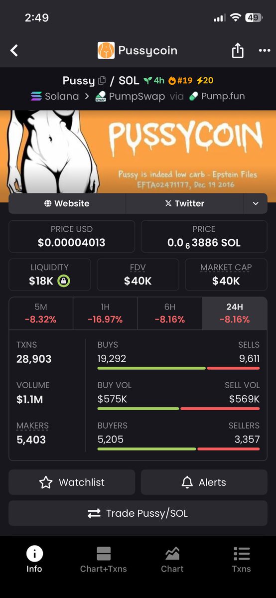 Layla1184922's tweet photo. We need to go higher to get verified on @moonshot we can do this guys. Were were 200k. Higher than @ButtCoin higher than $Titcoin higher than $Asscoin $Buttcoin higher than $Boobscoin We are $Pussy we love $Pussycoin let’s $sendit #Pussy from $EpsteinFiles #EpsteinFiles CA below https://t.co/TBlyiyItLS
