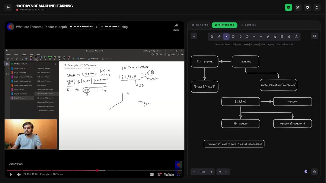 UtkDev's tweet photo. #100DaysOfMachineLearning Day 2 Got to know about tensors. https://t.co/qjDBRTMk1A