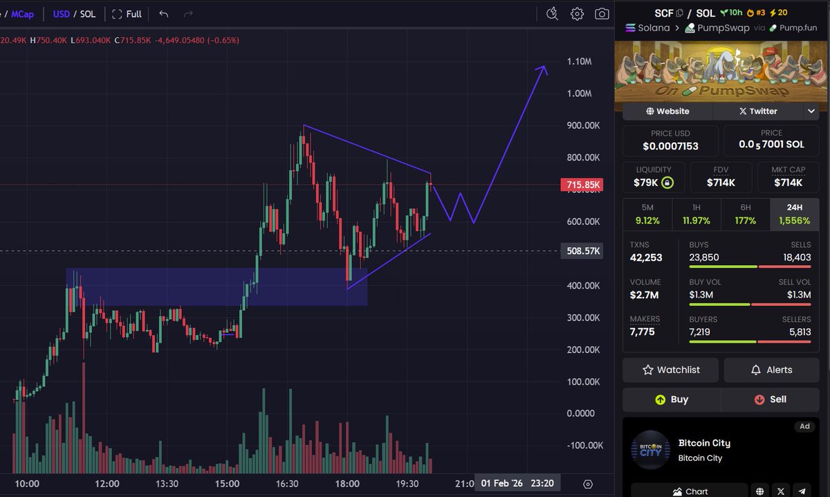 $SCF - we know whats coming!