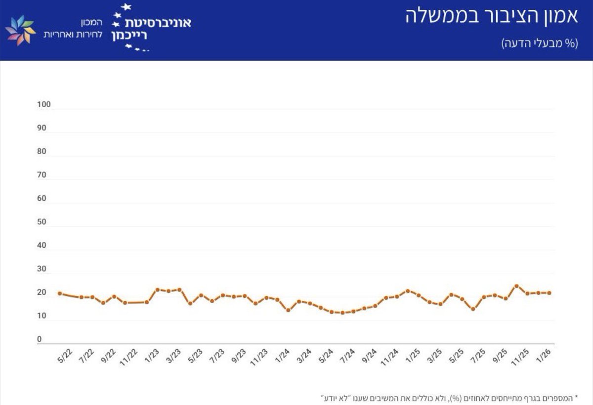 המכון לחירות ואחריות - Liberty & Responsibility tweet media