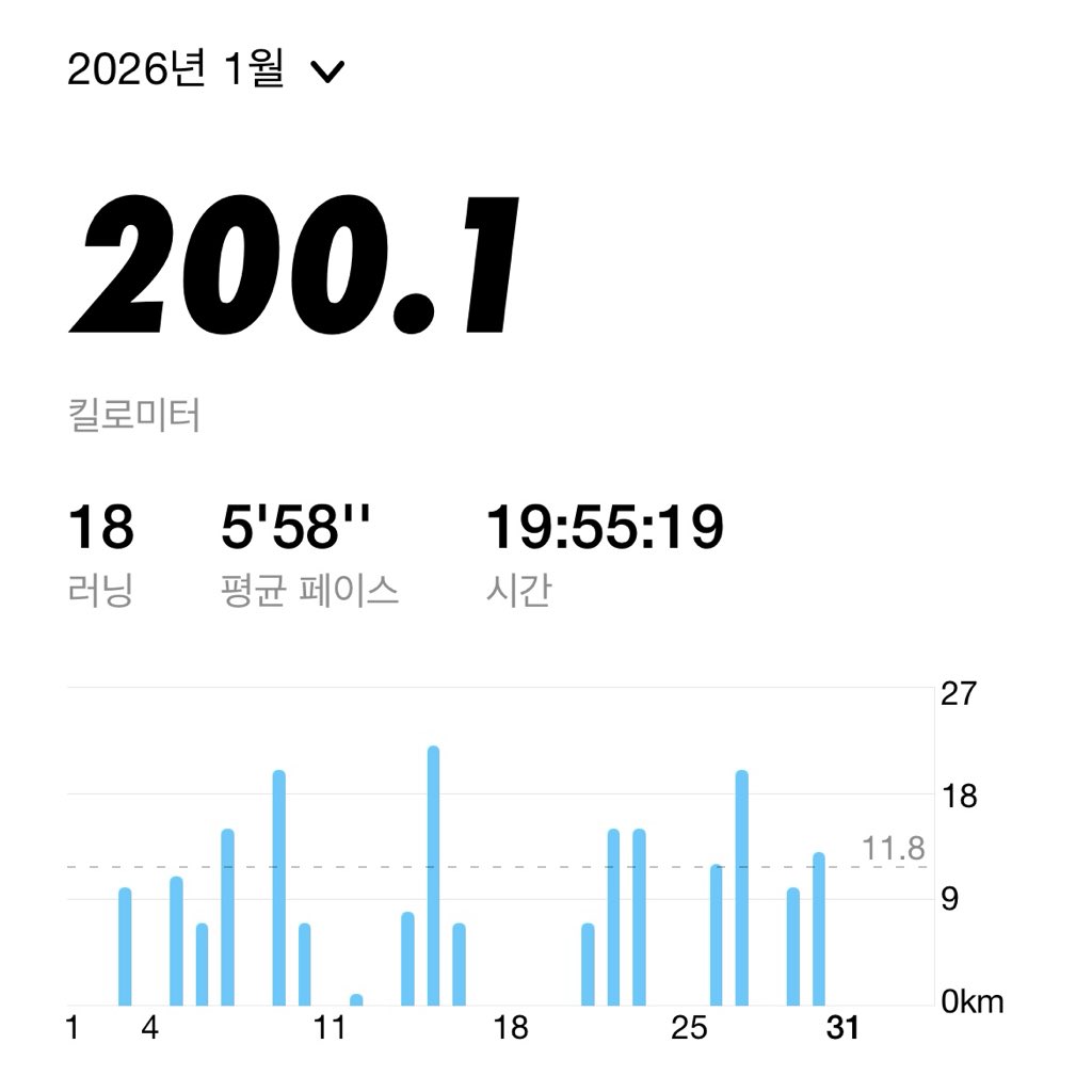 #뛸릭스 1월도 무사히