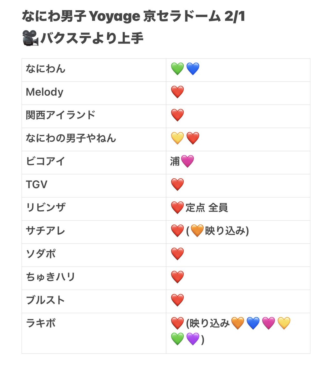 ss_nyann's tweet photo. 728👦🏻 🎥 🐙 🗼🏟️ 🅾️阪🗺⛵️ ②/①

🐜トロfan🈂️🐜〼🙆🏻‍♀️
🥫🍑🥫🦏日央りｺﾐ🐜
固定📮✍認の⬆️DⓂ️まで

西🎌 o西🌠 長o 道🌿 高🌉 🗻原 o🌉
❤️🧡💛🩷💜💙 https://t.co/BvsmgB91cb