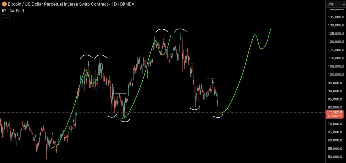 Castillo Trading tweet media