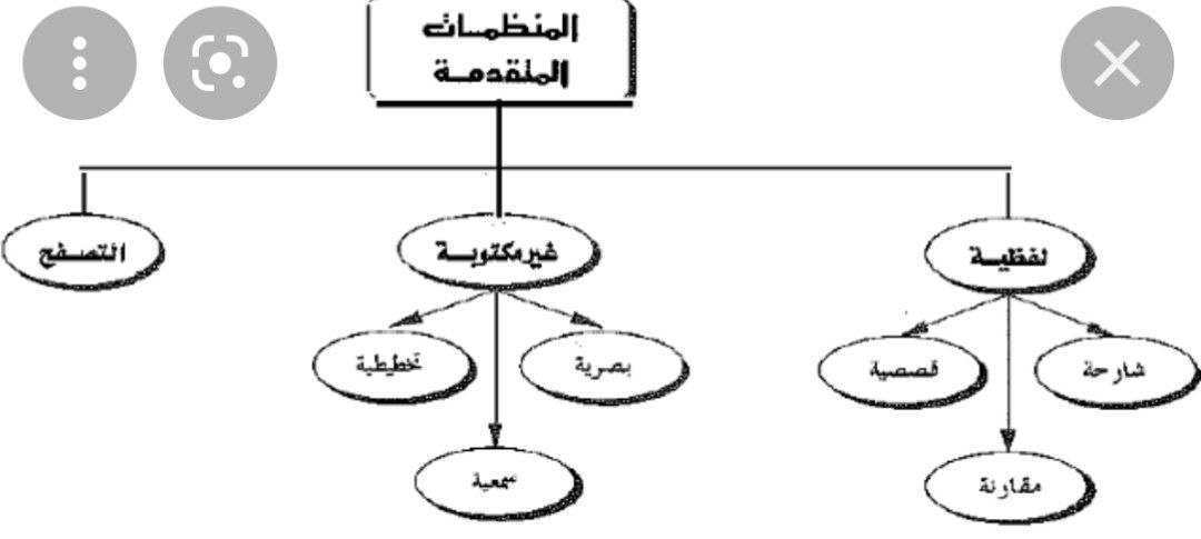 ameerah_s_z's tweet photo. #الرخصة_المهنية_عام
#الرخصة_المهنية
#رخصة_المعلم
#الوظايف_التعليميه
#التعليم

المنظم المتقدم : هي المعلومات التي يمهد بها المعلم للموضوع الجديد المراد تعليمه  ويجب أن يتصف المنظم المتقدم بالعمومية والشمولية والتجريد... 

تنسب المنظمات المتقدمة للعالم أوزوبل

انواع المنظمات المتقدمة 👇
 أ ) المنظم المتقدم الشارح : ويستخدم المعلم هذا النوع عندما تكون المعلومات المراد تعليمها للطلاب جديدة وغير مألوفة لديهم أو عندما يجد المتعلم صعوبة في ربط المعلومات الجديدة بالمعلومات الموجودة في بنيته المعرفية وبذلك يعمل المنظم الشارح كجسر للربط بين المعلومات الجديدة والمعلومات المتوفرة لدى المتعلم .
ب ) المنظم المتقدم المقارن : يستخدم المعلم هذا المنظم المتقدم عندما تكون المعلومات المراد تعليمها مألوفة نسبيا للمتعلم أو مرتبطة بالمعلومات الموجودة في بنيته المعرفية .