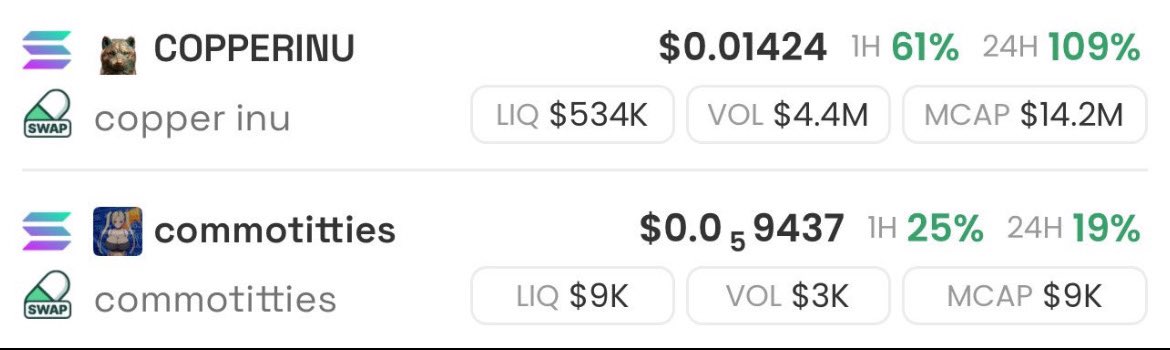 AnoriYY's tweet photo. I gave you $COPPERINU at $44k, it went to 15M in less than a week. 390x

I gave you $Penguin at $31K, it went to 157M in less than a week. 1870X

Now I give you the first trade of the month

Commotitties — $commotitties

GJfeJt6ow7YiRfFtydvgCnbuyQsUTss3R1p3PcFrpump https://t.co/JsXLC2uIq3