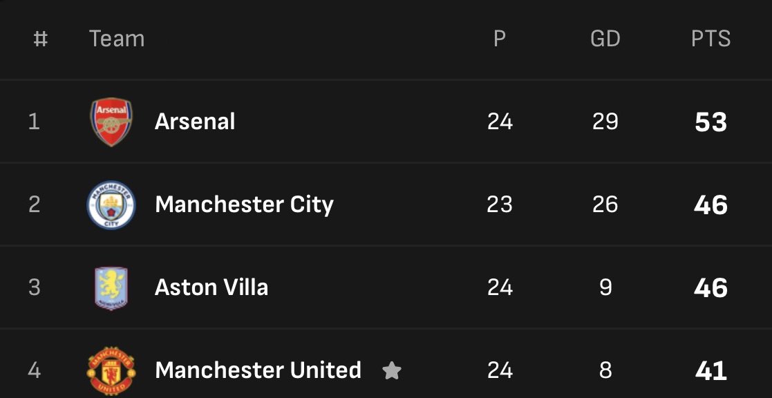 Retweet if you can spot your team.

If you can’t, please walk away 🙏