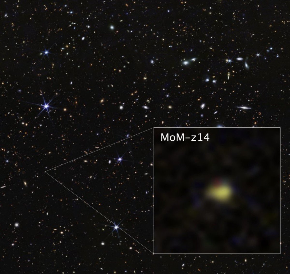 latestinspace's tweet image. This little yellow blob is currently the farthest galaxy ever detected in our universe!