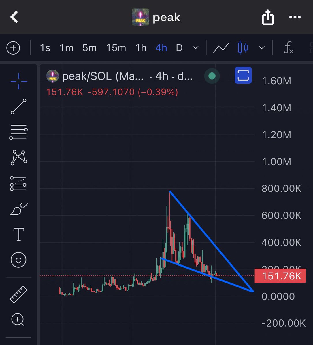 $peak is the next aura 

What is peak ? 

Something that is the absolute best, highest quality, or ultimate example of its kind. It is used to express that something is top-tier or at its most extreme point.