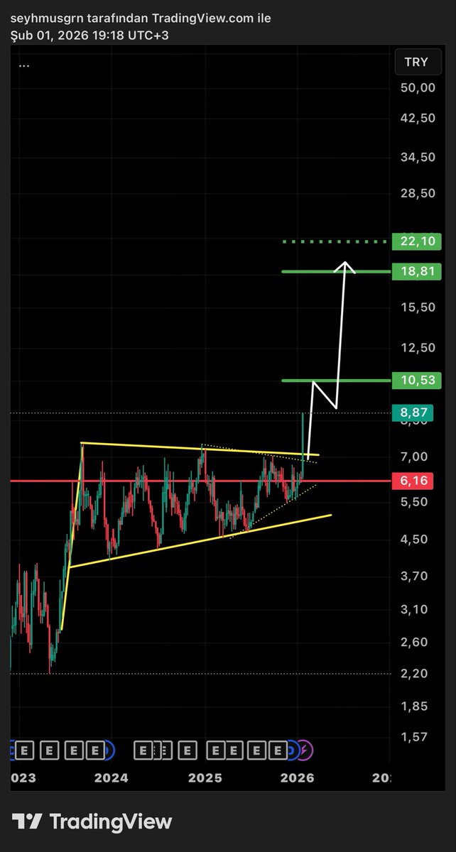 BaskanTeknik's tweet image. #ATLAS | formasyon TL grafik, kısa/orta vade senaryom! 6,16 tl iken başladık ve 4 gün aralıksız tavan serisi yakaladık, izleyelim✍🏻✌🏻(ytd)