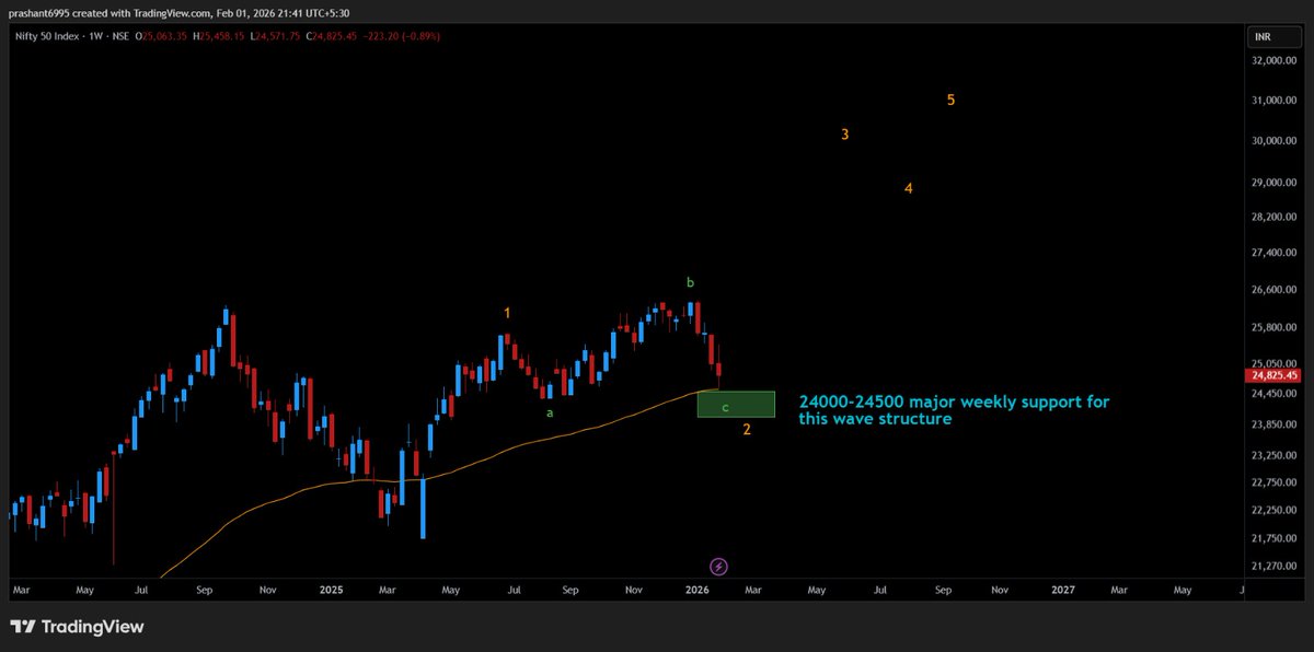 Prashant Bhansali tweet media