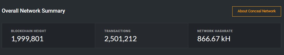 2,000,000 blocks of silence. ⛓

Most blockchains show everything to the world.
$CCX protects everything from the world.

We are hitting Block 2M soon.
This is not just a number.
It is proof that privacy works.

Miners, thank you.
You secure the network.
You keep us free. 💪🔥