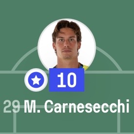 Sofascore's tweet photo. 🇮🇹 | How?!?!?

Como against Atalanta today:

• Highest single-match xG by one team without scoring across Europe's top 5 leagues over the last four seasons (5.24)

• Most big chances by one team without scoring in a single match across Europe's top 5 leagues in our entire database (11)

• Most shots attempted by one team without scoring in a single Serie A match over the last four seasons (28)

Today, Marco Carnesecchi (9 saves, 2.04 Goals prevented) said no. 🛑

#ComoAtalanta